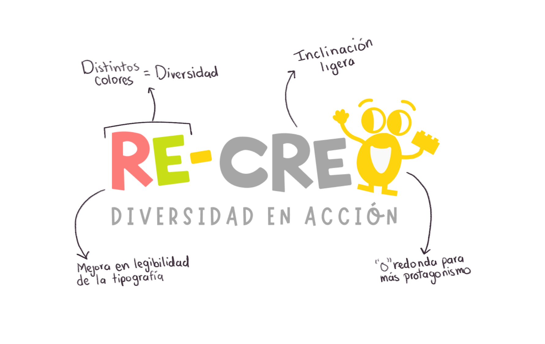 Logo con las especificaciones